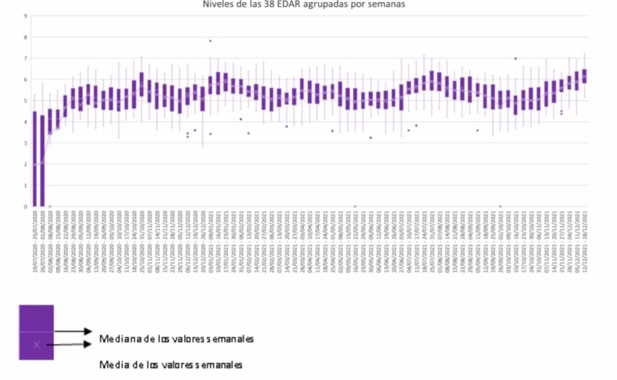 Coronavirus en aguas fecales. FotoEuropa Press