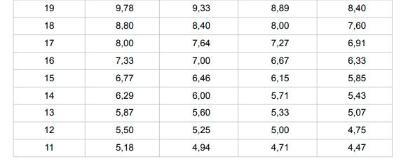 recortes retiro anticipado forzoso recortes retiro anticipado forzoso
