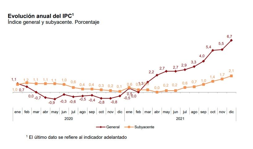 ipc diciembre ine ipc diciembre ine