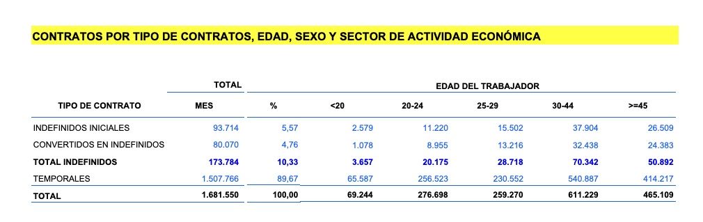tipos numero contratos segun edad diciembre tipos numero contratos segun edad diciembre