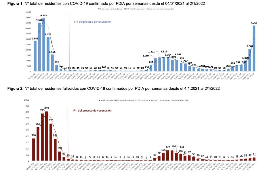 casos residencias casos residencias