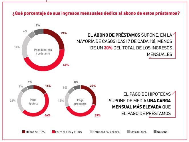 ingresos mensuales dedicados prestamos