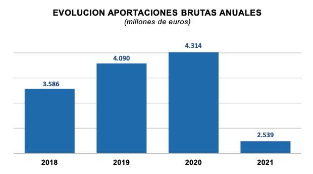 Planes pensiones. Inverco Planes pensiones. Inverco
