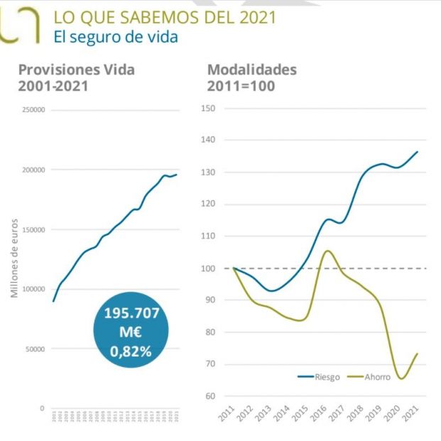 seguro ahorro 2021 unespa seguro ahorro 2021 unespa