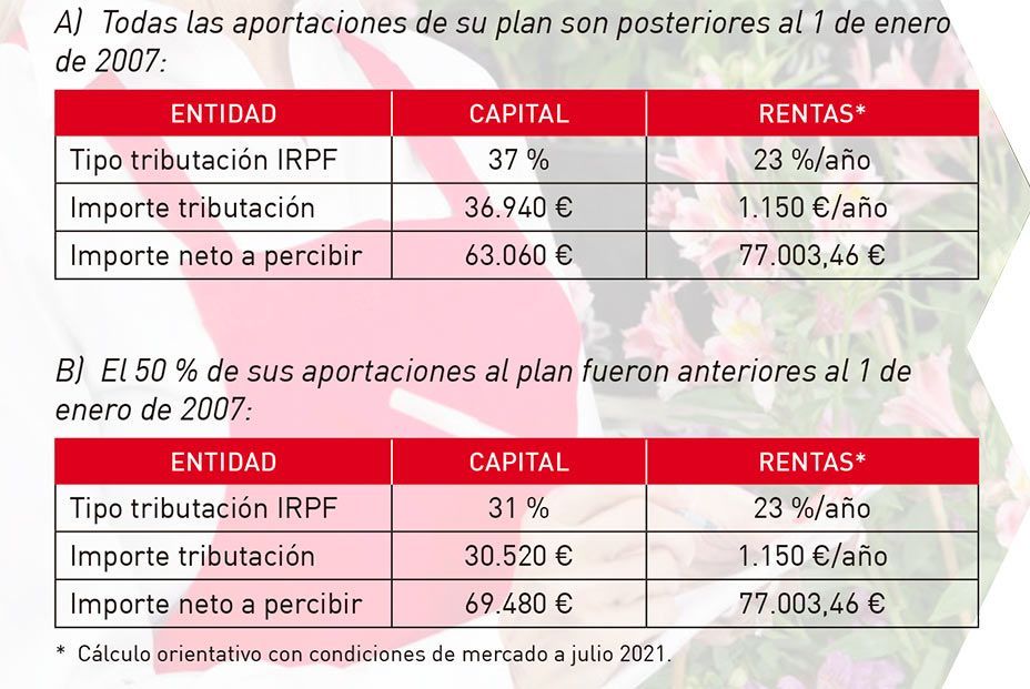 Cómo cobrar el plan de pensiones para minimizar la factura de Hacienda. Foto:Guía para tu Jubilación, Fundación Mapfre