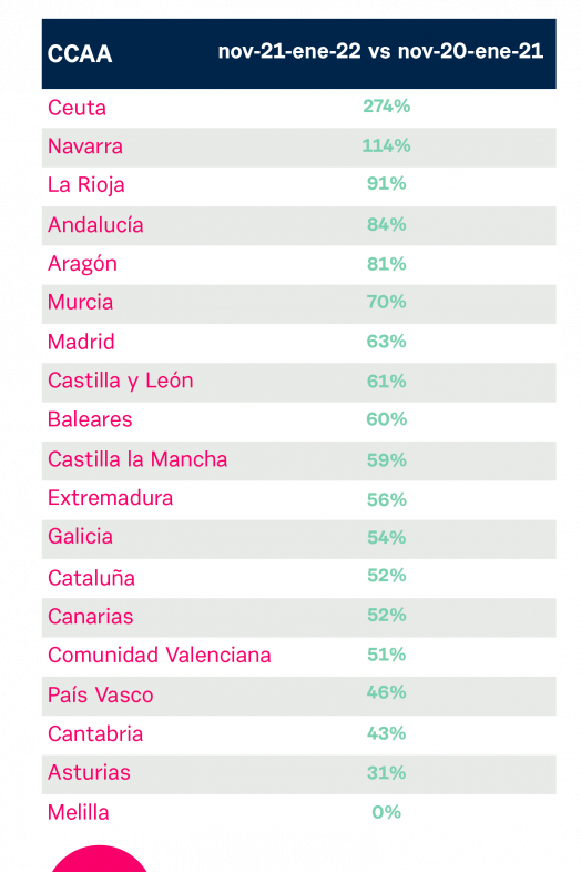 Ranking Paracetamol Ranking Paracetamol