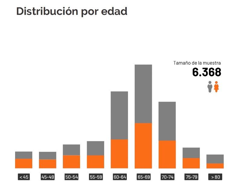 por sexo edad por sexo edad