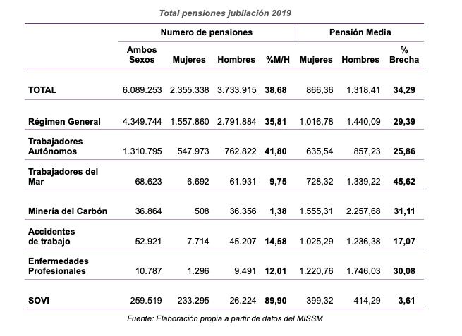 brecha pensiones informe ugt brecha pensiones informe ugt