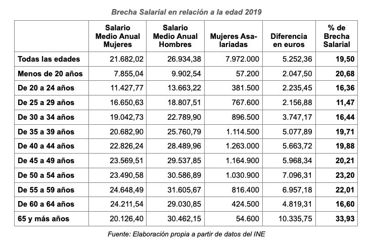 brecha salarial mujer mayor informe ugt brecha salarial mujer mayor informe ugt