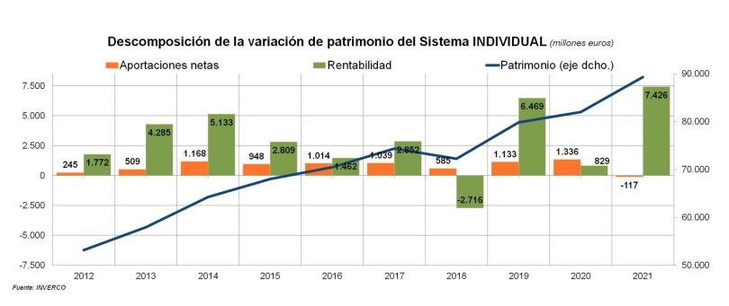 planes pensiones individuales planes pensiones individuales