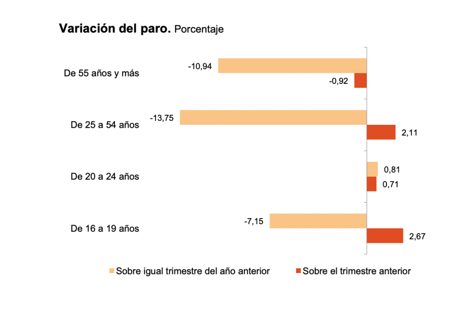 Captura de pantalla 2019 05 22 a las 11.33.17 Captura de pantalla 2019 05 22 a las 11.33.17