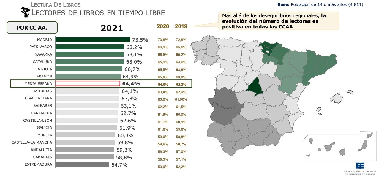 Lectura de libros Lectura de libros