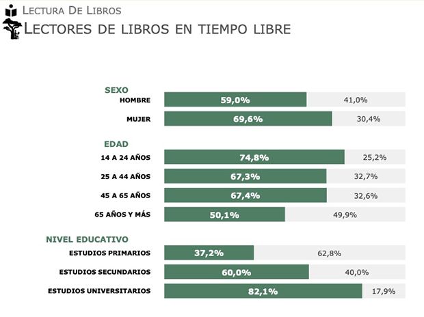 Hábitos de lectura Hábitos de lectura