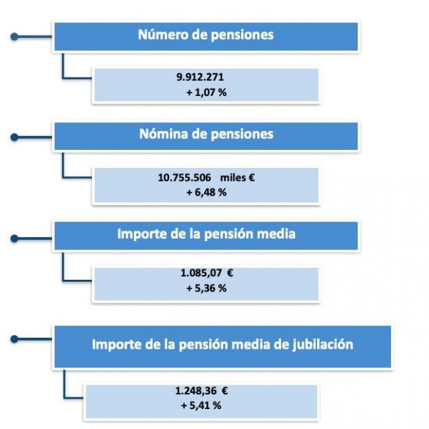 pensiones febrero pensiones febrero
