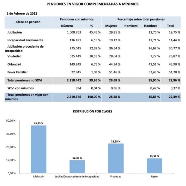 complemento de minimos febrero complemento de minimos febrero