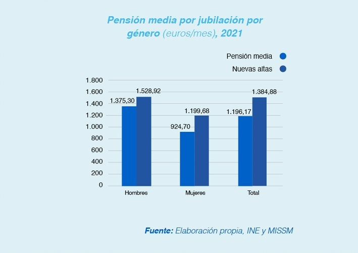 pensiones importes santalucia