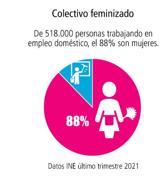 empleadas hogar empleadas hogar