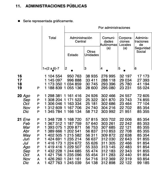 deuda Seguridad Social diciembre 2021 deuda Seguridad Social diciembre 2021