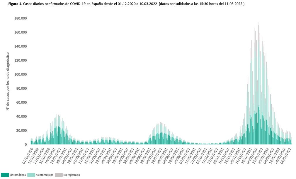Captura de pantalla 2022 03 14 a las 11.27.51 Captura de pantalla 2022 03 14 a las 11.27.51