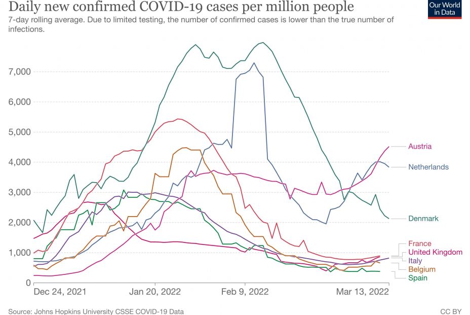 covid septima ola covid septima ola