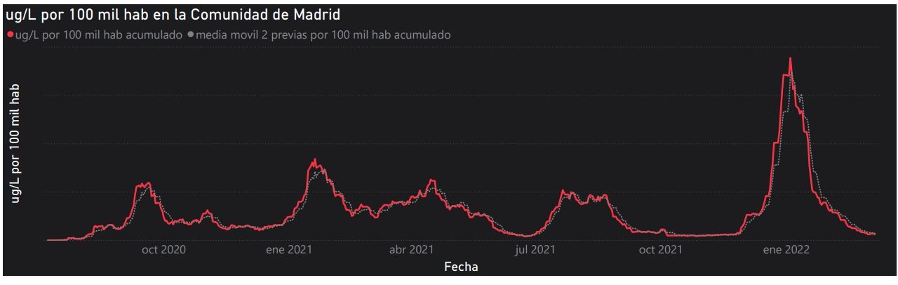 Captura de pantalla 2022 03 14 a las 13.31.12 Captura de pantalla 2022 03 14 a las 13.31.12