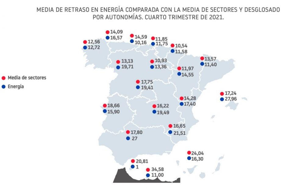 Retrasos en los pagos de las empresas energéticas