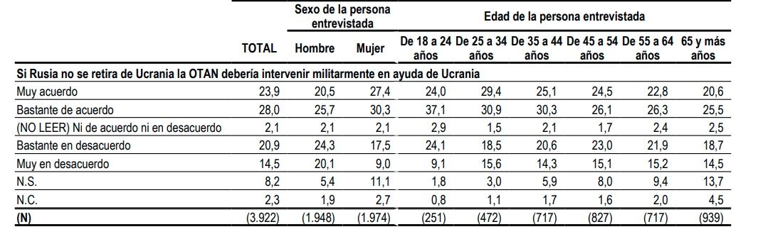 Captura de pantalla 2022 03 17 a las 15.51.45 Captura de pantalla 2022 03 17 a las 15.51.45