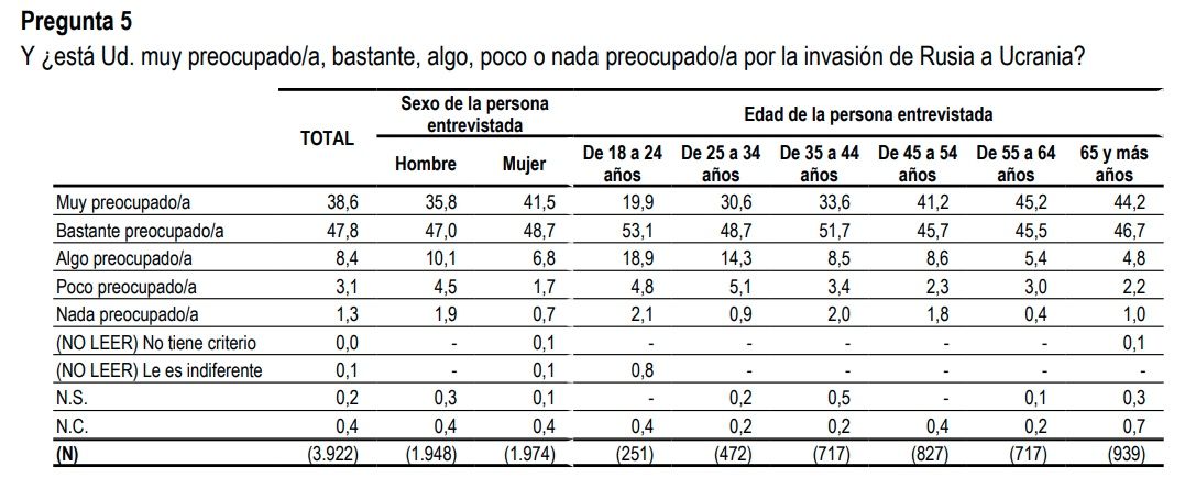 Captura de pantalla 2022 03 17 a las 16.21.23 Captura de pantalla 2022 03 17 a las 16.21.23