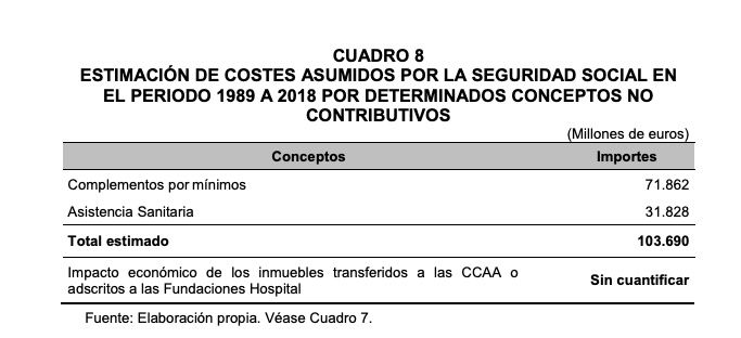 gastos impropios SS gastos impropios SS