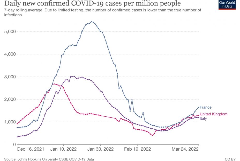 coronavirus data explorer coronavirus data explorer