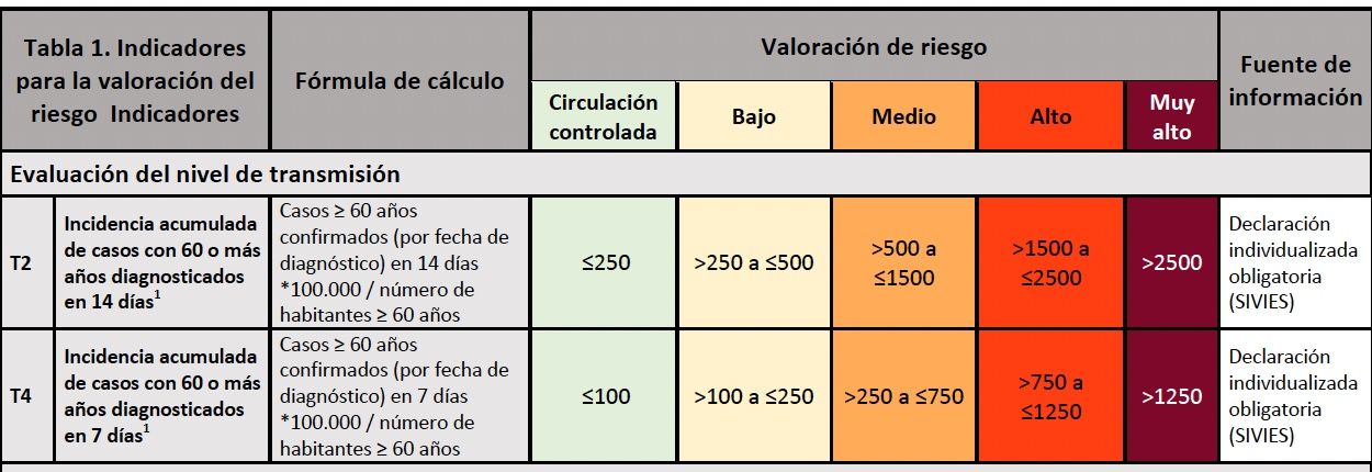 Captura de pantalla 2022 03 28 a las 10.58.37