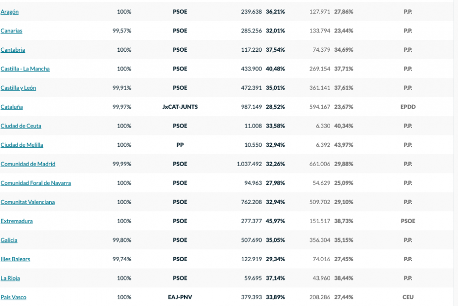 Captura de pantalla 2019 05 27 a las 10.09.24 Captura de pantalla 2019 05 27 a las 10.09.24