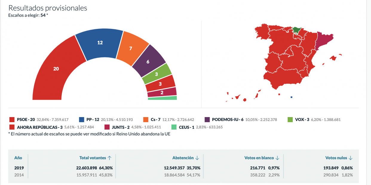 Captura de pantalla 2019 05 27 a las 10.26.26 Captura de pantalla 2019 05 27 a las 10.26.26