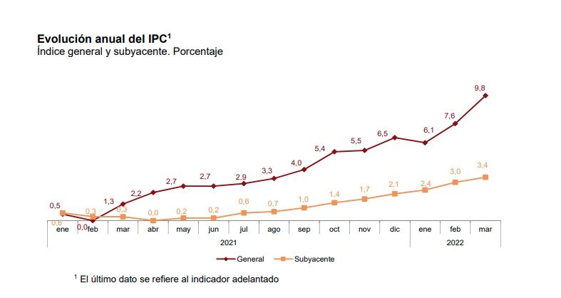 inflacion subyacente marzo inflacion subyacente marzo